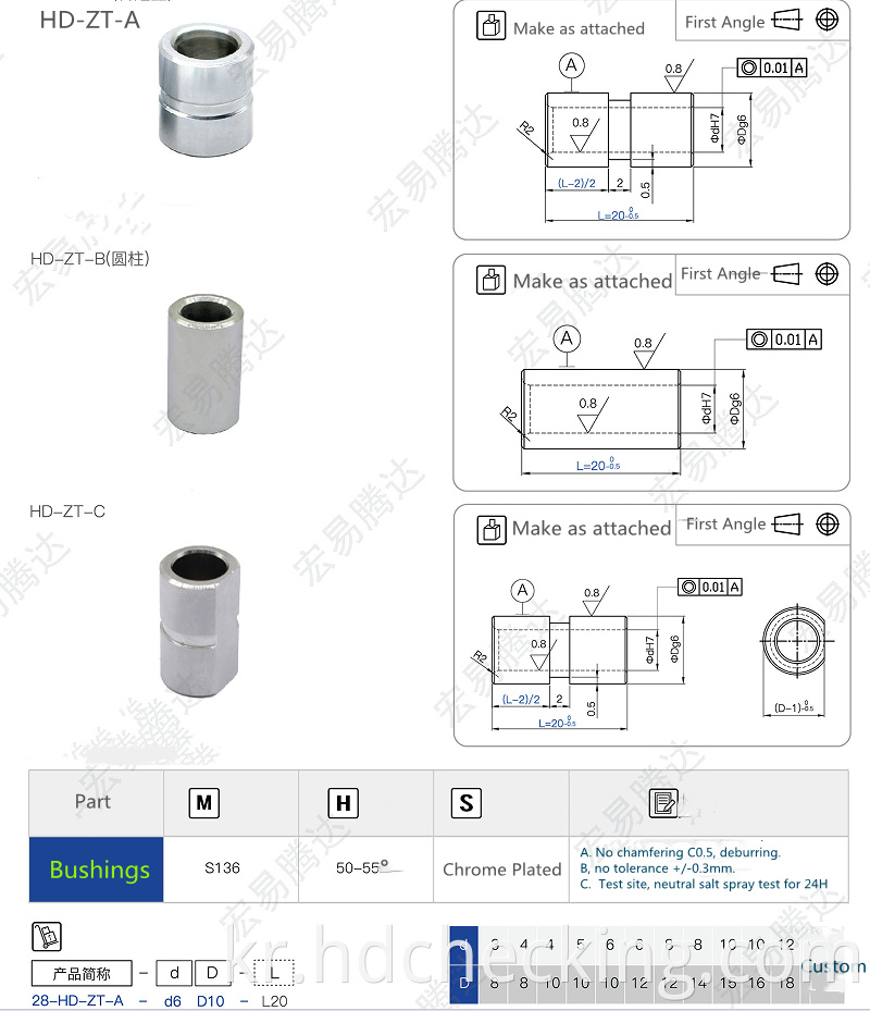 offset bushings